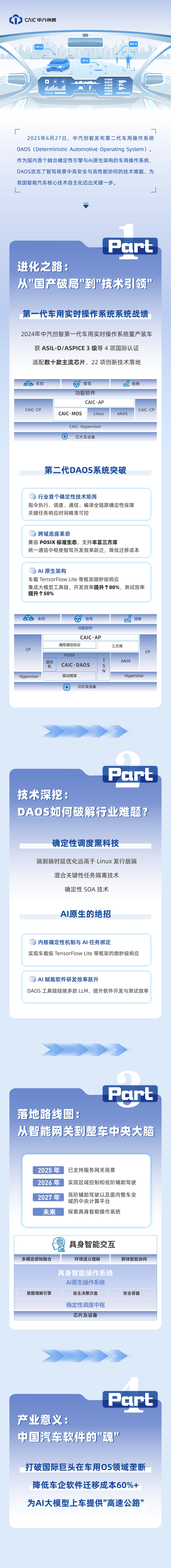 车用操作系统-产品宣传.jpg