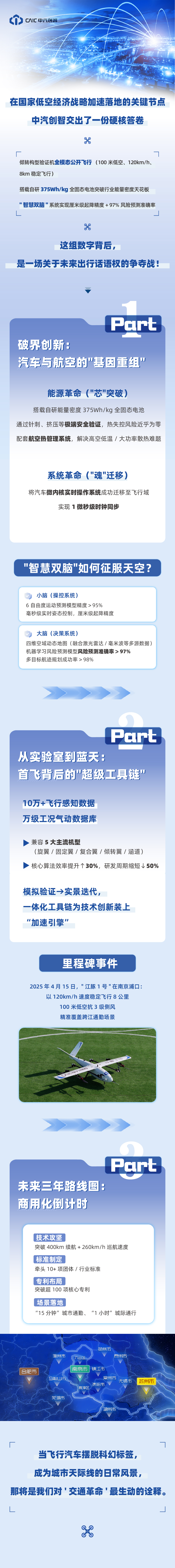 3.飞行汽车.jpg