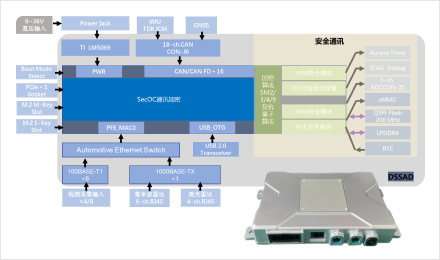 内生安全智能数据记录系统