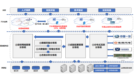 动态感知网络靶标系统