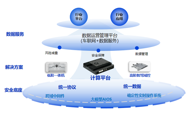 车用操作系统架构图