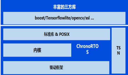 确定性实时操作系统