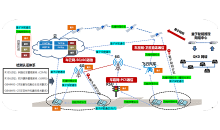 车路云星一体化渗透测试