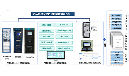 数据安全与隐私合规检测