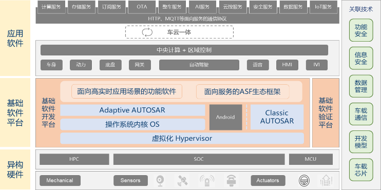 0921 基础软件2.png