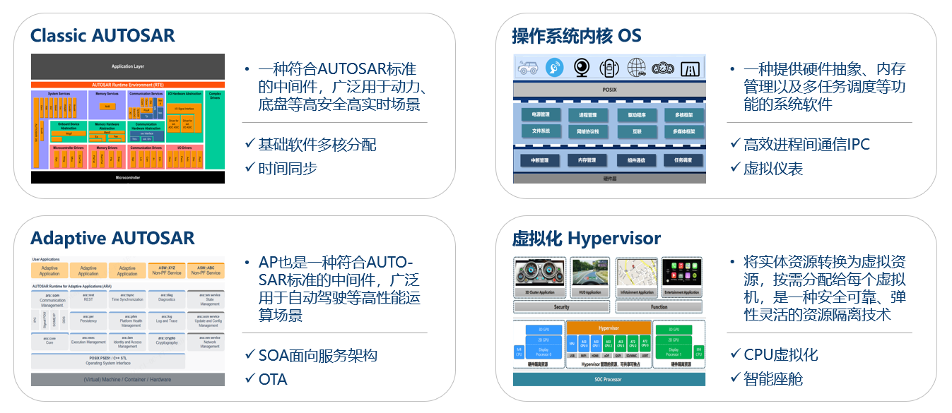 0921 基础软件3.png