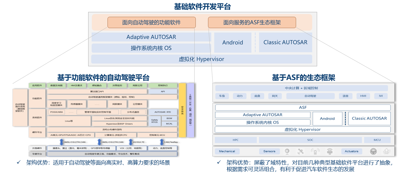 0921 基础软件4.png