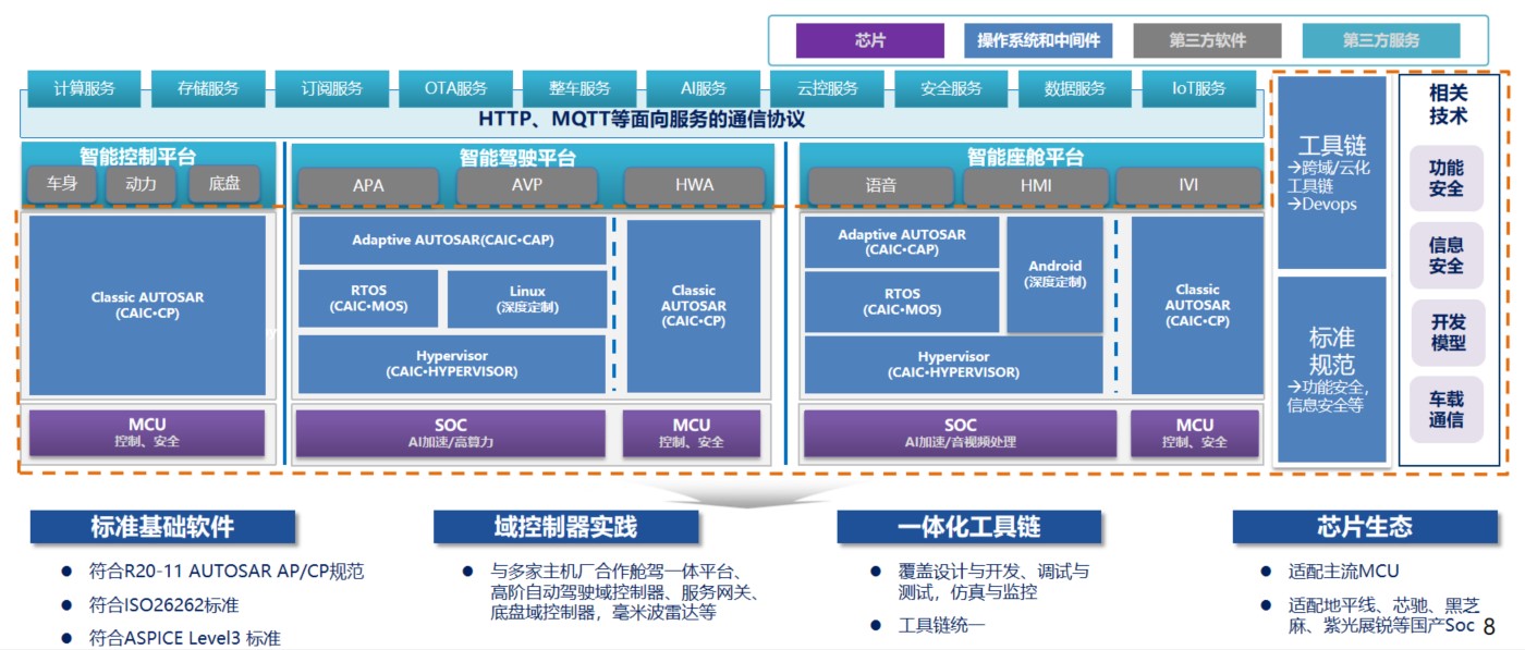 基础软件·架构图.jpg