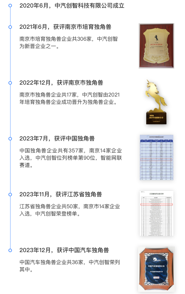 独角兽企业发展_副本.png